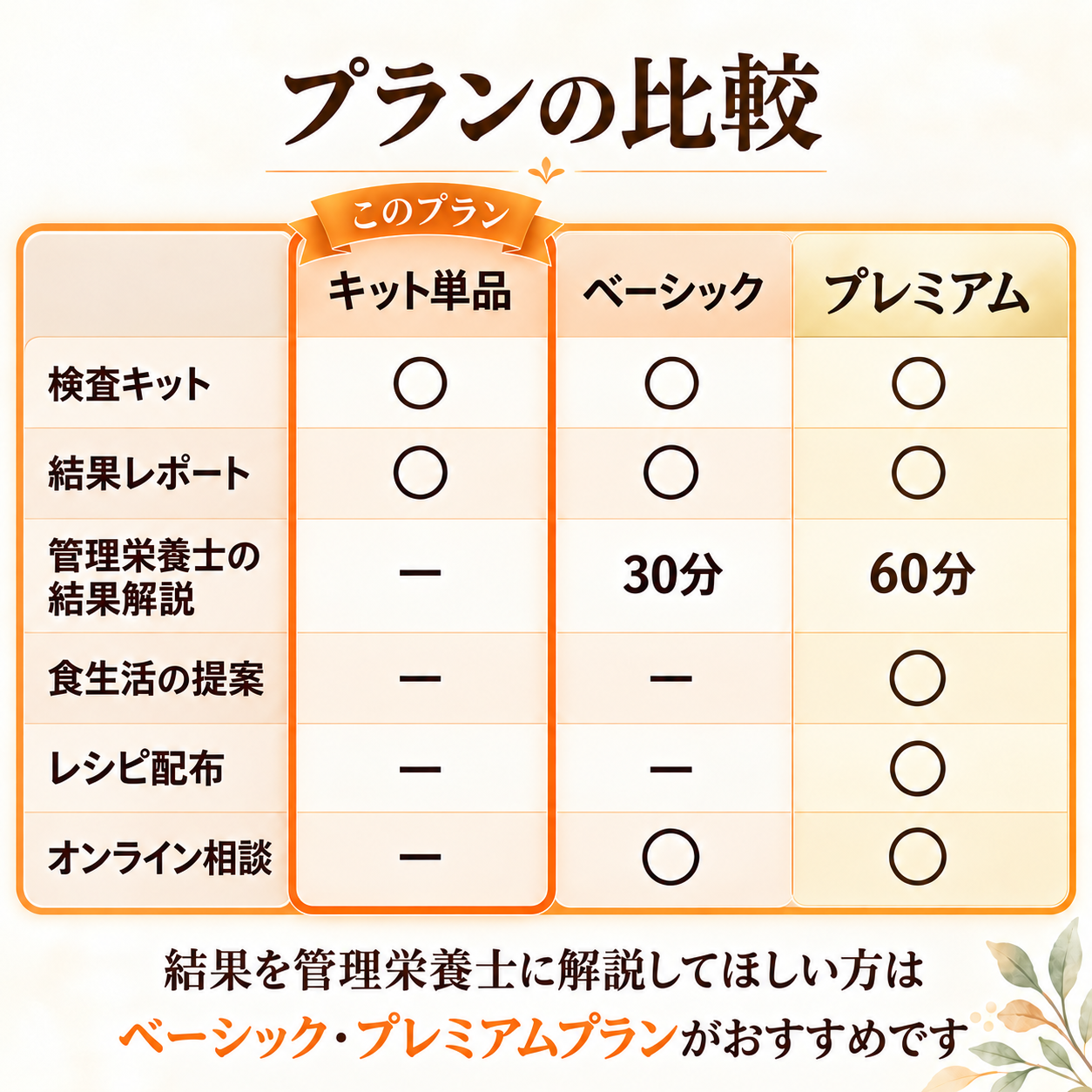 腸内フローラ検査 Mykinso Pro（マイキンソーPro）【検査キット単品